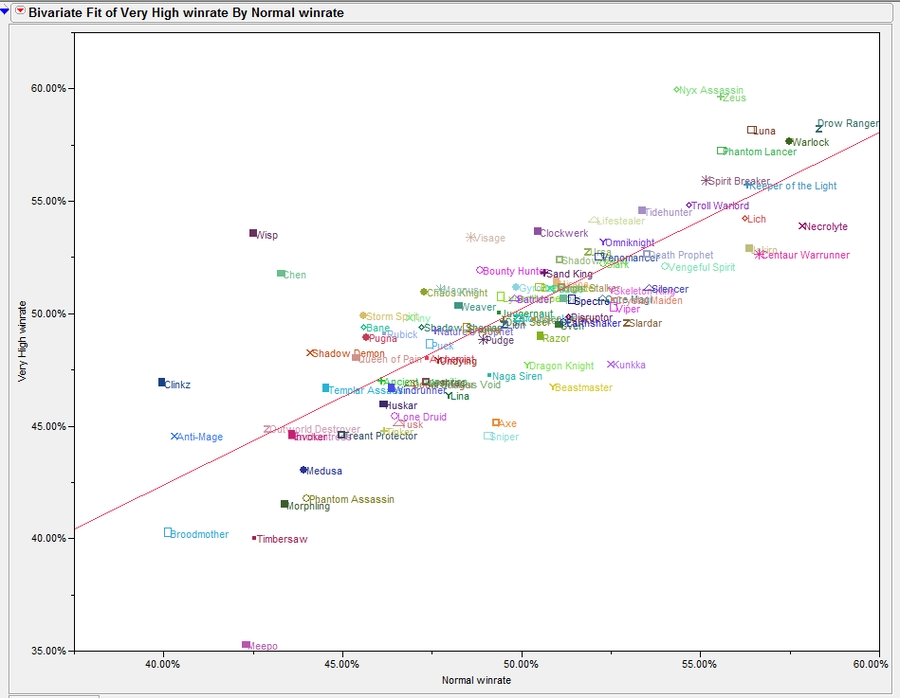 dota 2 matchmaking 50 win rate