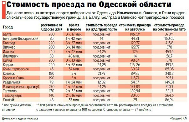 88 маршрутка одесса ильичевск расписание